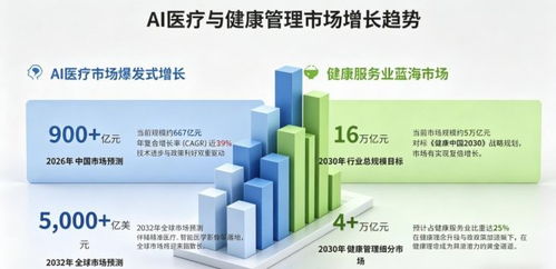 科技赋能健康，创新引领未来——深圳小喜鹿科技深耕AI大健康，构建亚健康管理新生态